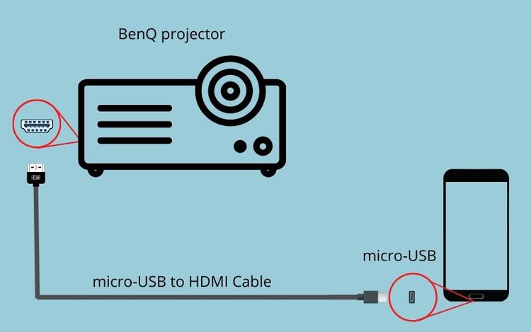 Android micro-USB to HDMI Cable