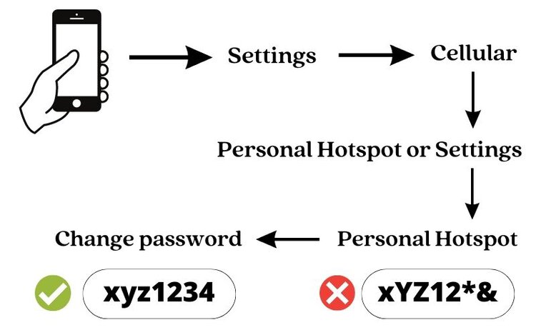 Changing password on iPhone for Roku connection