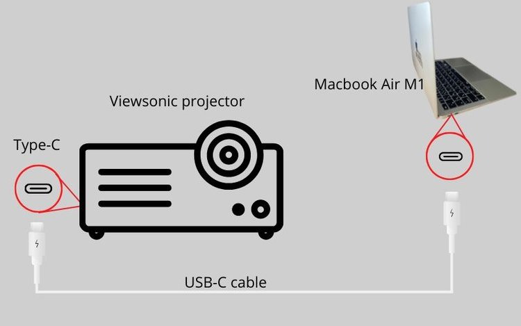 Connect Macbook via a USB-C Cable 