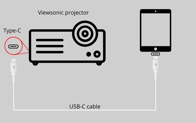 Anschluss über ein USB-C-Kabel1