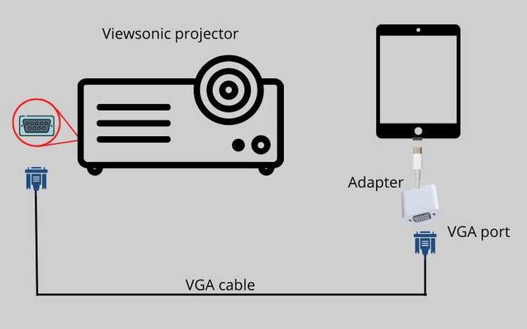 Connect via a USB-C to VGA Adapter1