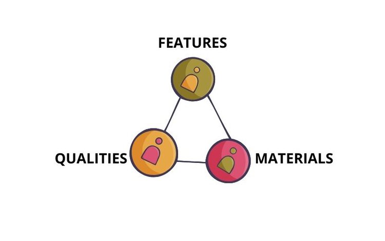 Merkmale, Qualitäten und Material