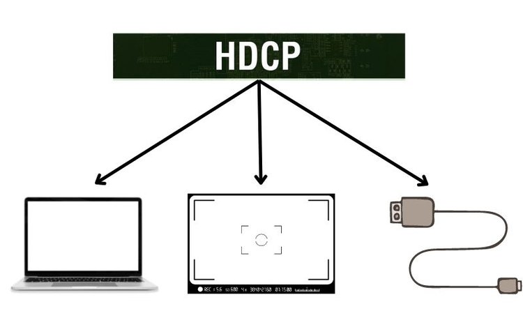 HDCP compability