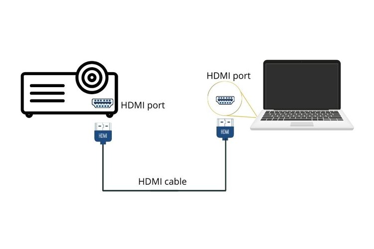 HDMI-Verbindung zwischen einem MacBook und einem Optoma-Projektor