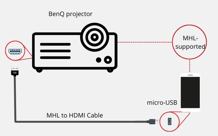 MHL to HDMI Cable