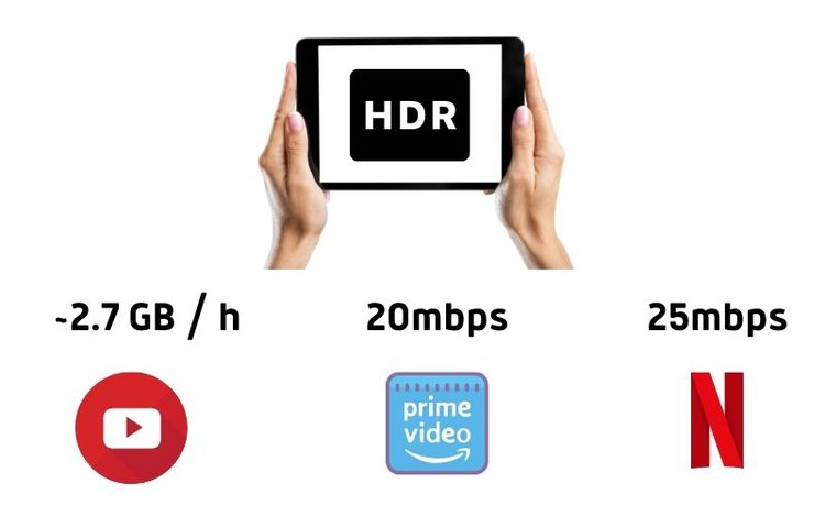 Streaming HDR content on Youtube Amazon Prime Video and Netflix