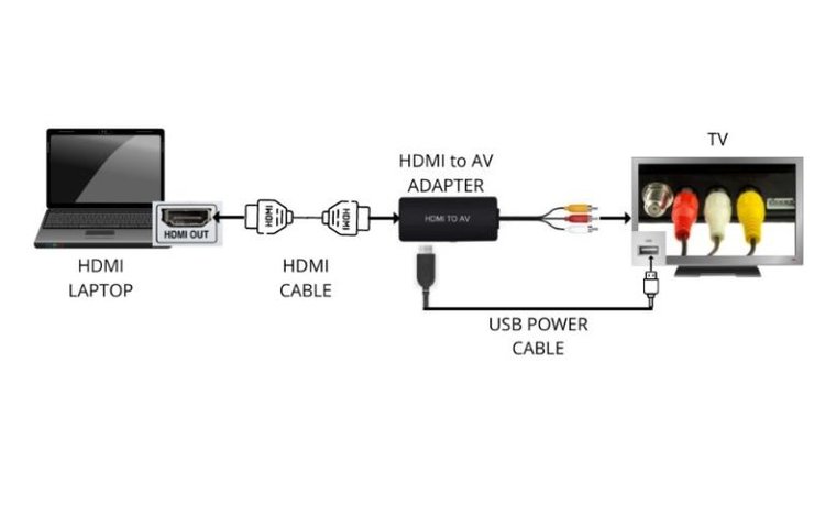 how-to-connect-a-laptop-to-a-tv-without-hdmi-pointer-clicker