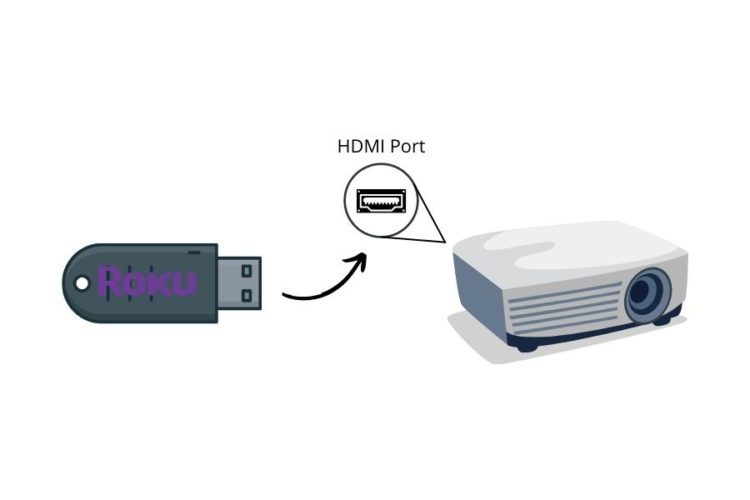 connect Roku stick to projector directly using HDMI port