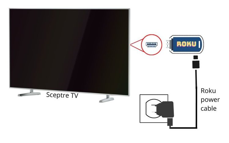 connect Roku to a Sceptre TV via HDMI port