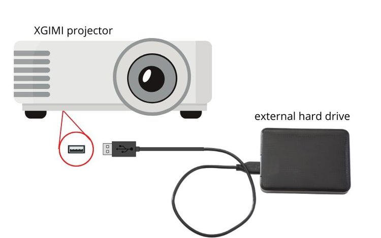 connect XGIMI projector with external hard drives