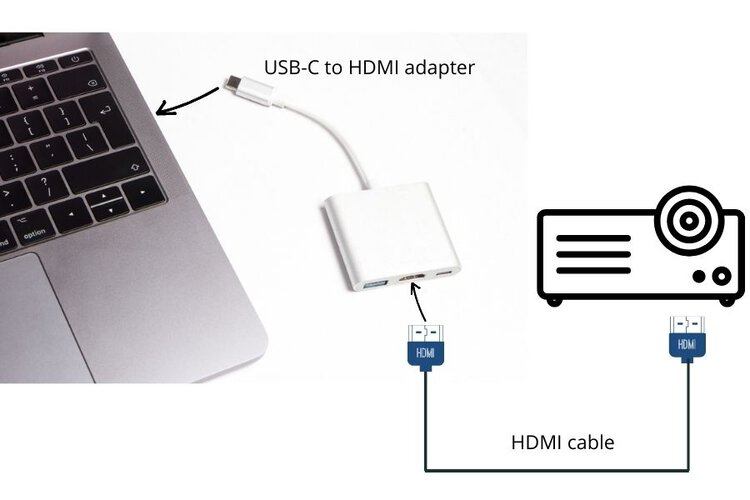 Anschließen eines MacBook an einen Projektor über einen USB-C-auf-HDMI-Adapter