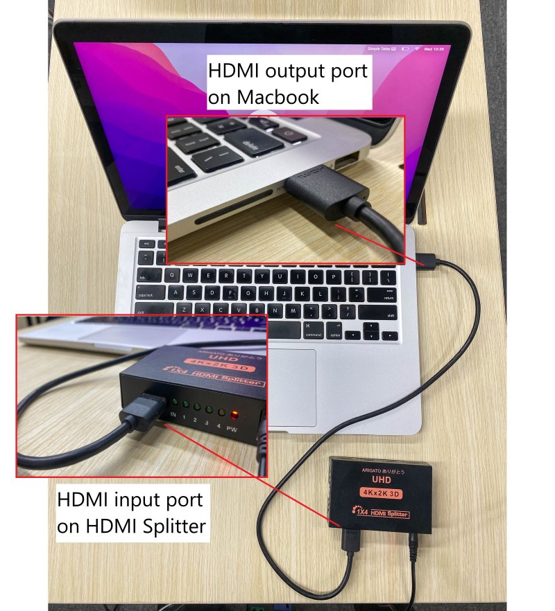 diagram of connecting a Macbook to an HDMI splitter via HDMI cable