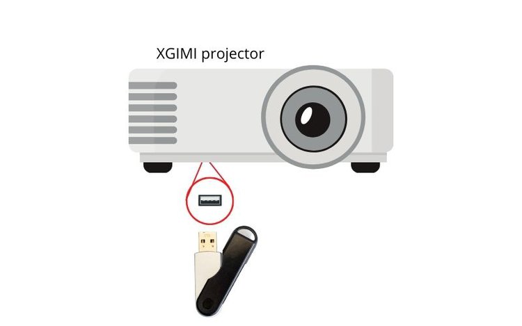 flash drive - USB stick to XGIMI projector