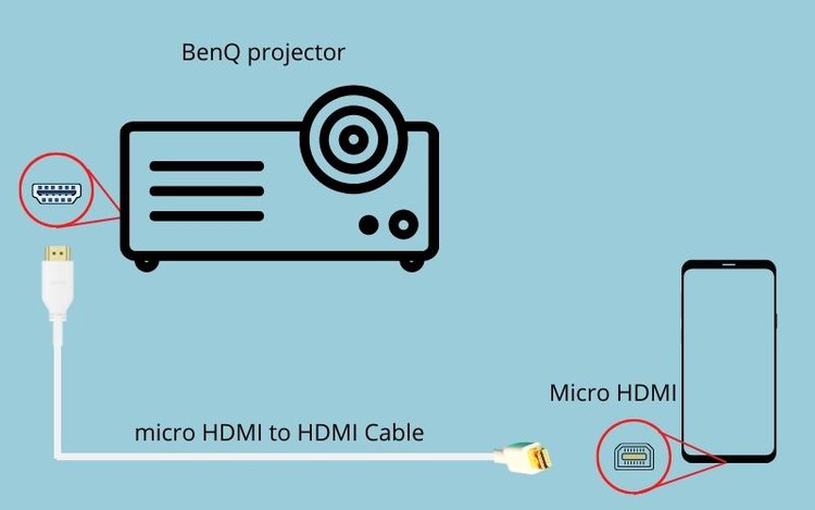 micro HDMI to HDMI cable