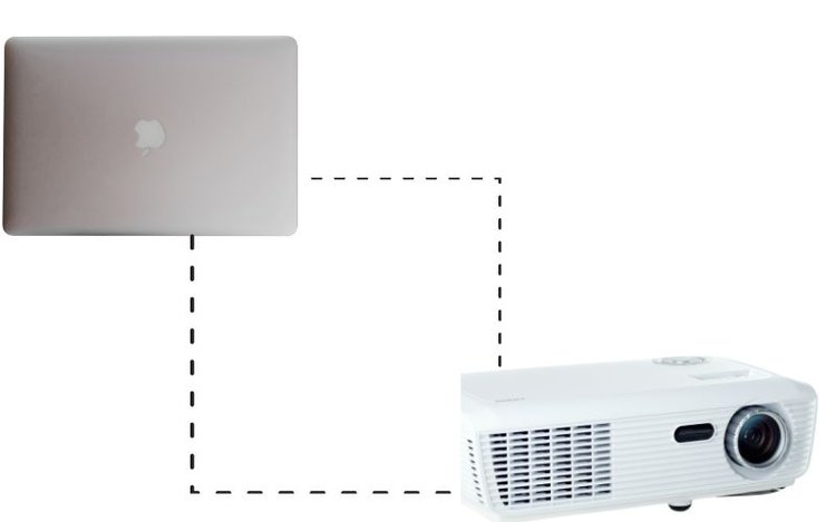 How To Connect a MacBook to a ViewSonic Projector?