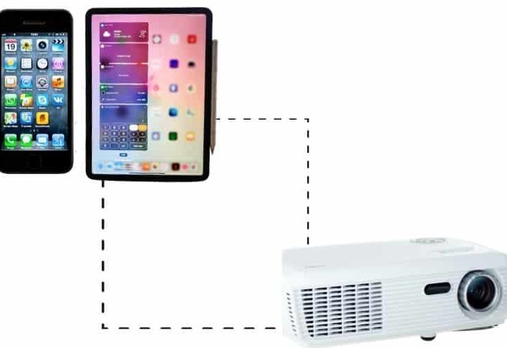How To Connect your iPhone/iPad to a ViewSonic Projector?