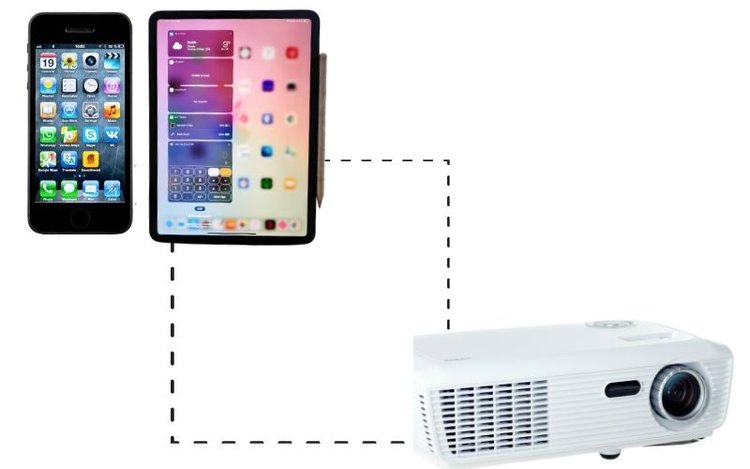 How To Connect your iPhone/iPad to a ViewSonic Projector?