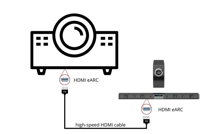 to connect the projector to the soundbar with eARC