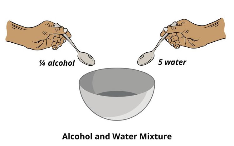 Alcohol and Water Mixture