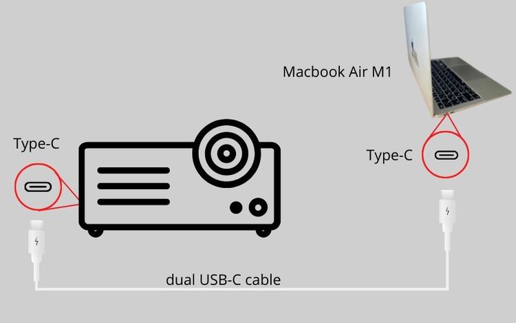 Connect via a dual USB-C Cable 
