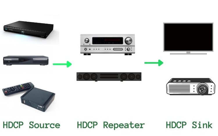 How HDCP works