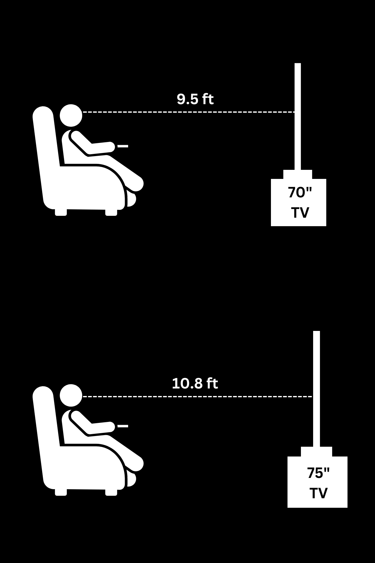 viewing distance of a 75 inch tv and 70 inch tv