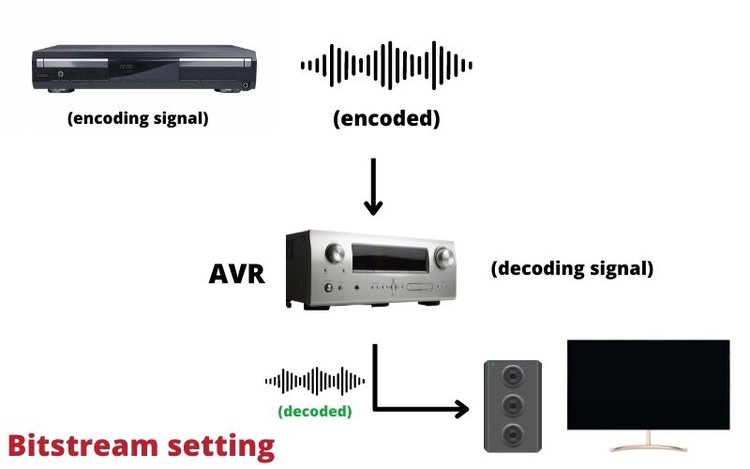 blæk Uventet omvendt Should My TV Be Set To PCM Or Bitstream? - Pointer Clicker