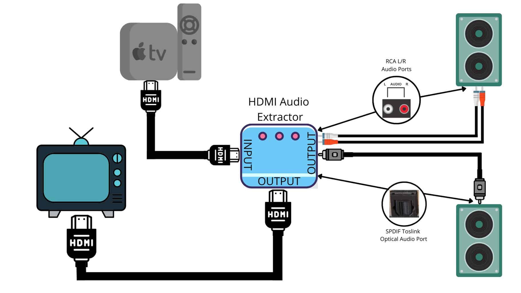Extracting Sound from HDMI