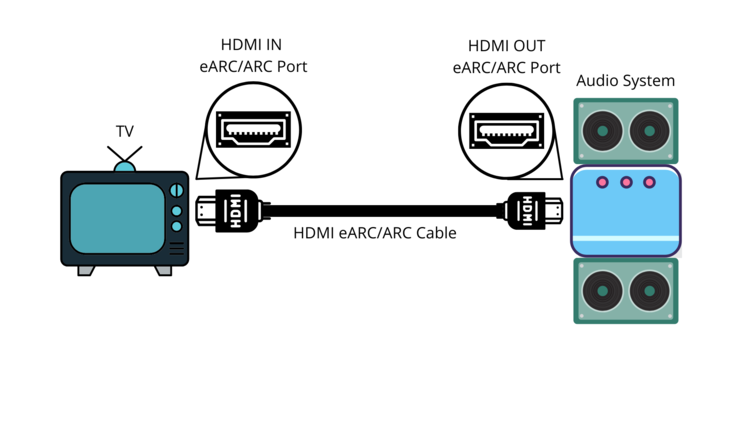 HDMI eARCARC