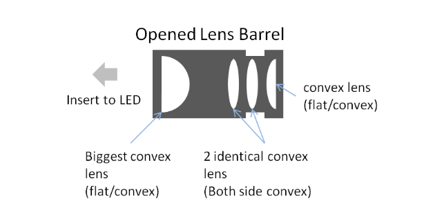 Opened Lens Barrel