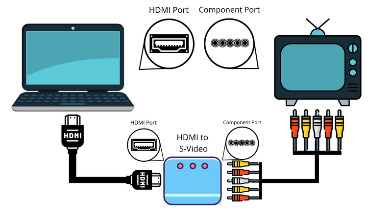 connect laptop to TV via component video port