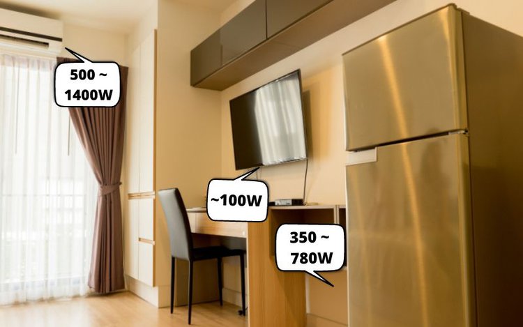 the amount of electricity use of air conditioner, tv and refrigerator
