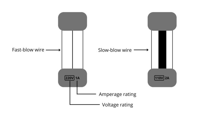 Demonstration of different fuses