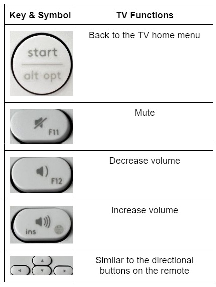 Key buttons on wireless keyboard functional as a remote control for TV
