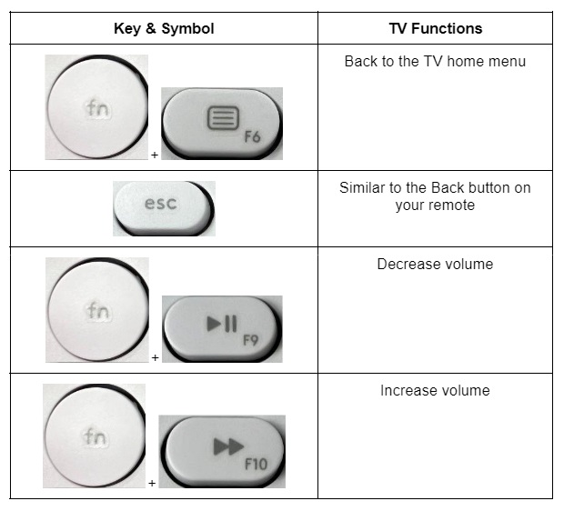 Key buttons on wireless keyboard functional as a remote control for TV