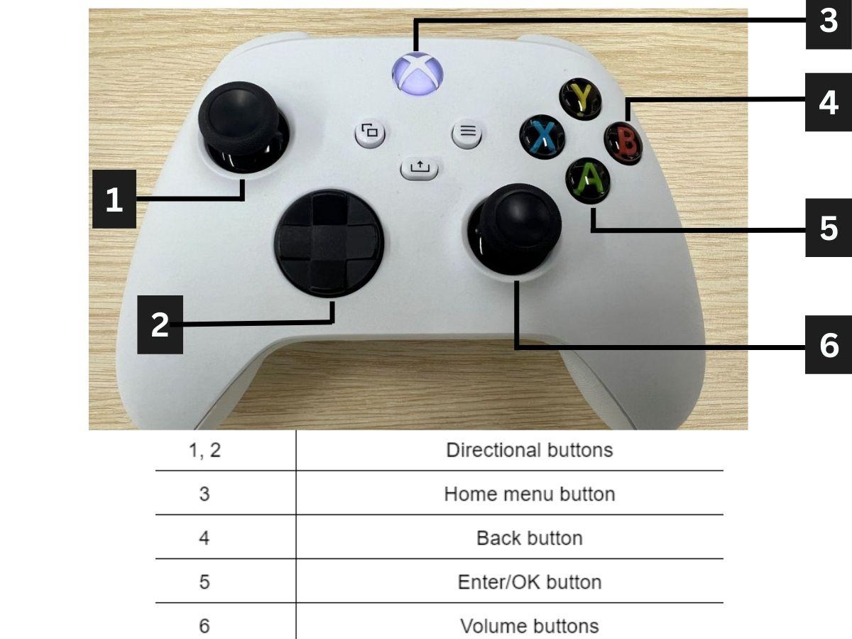 The mapping button for the Xbox controller to use with Samsung TV