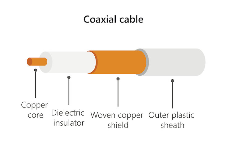 coaxial cable design