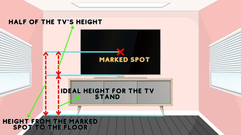 diagram to determine the optimal height for a TV stand
