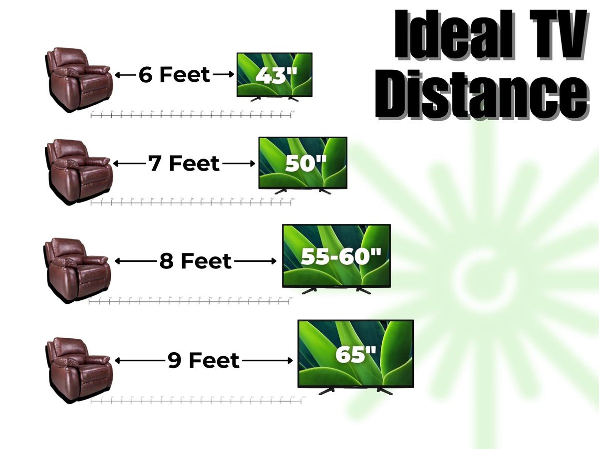 tv distances for from 43 to 65 inch TV sizes