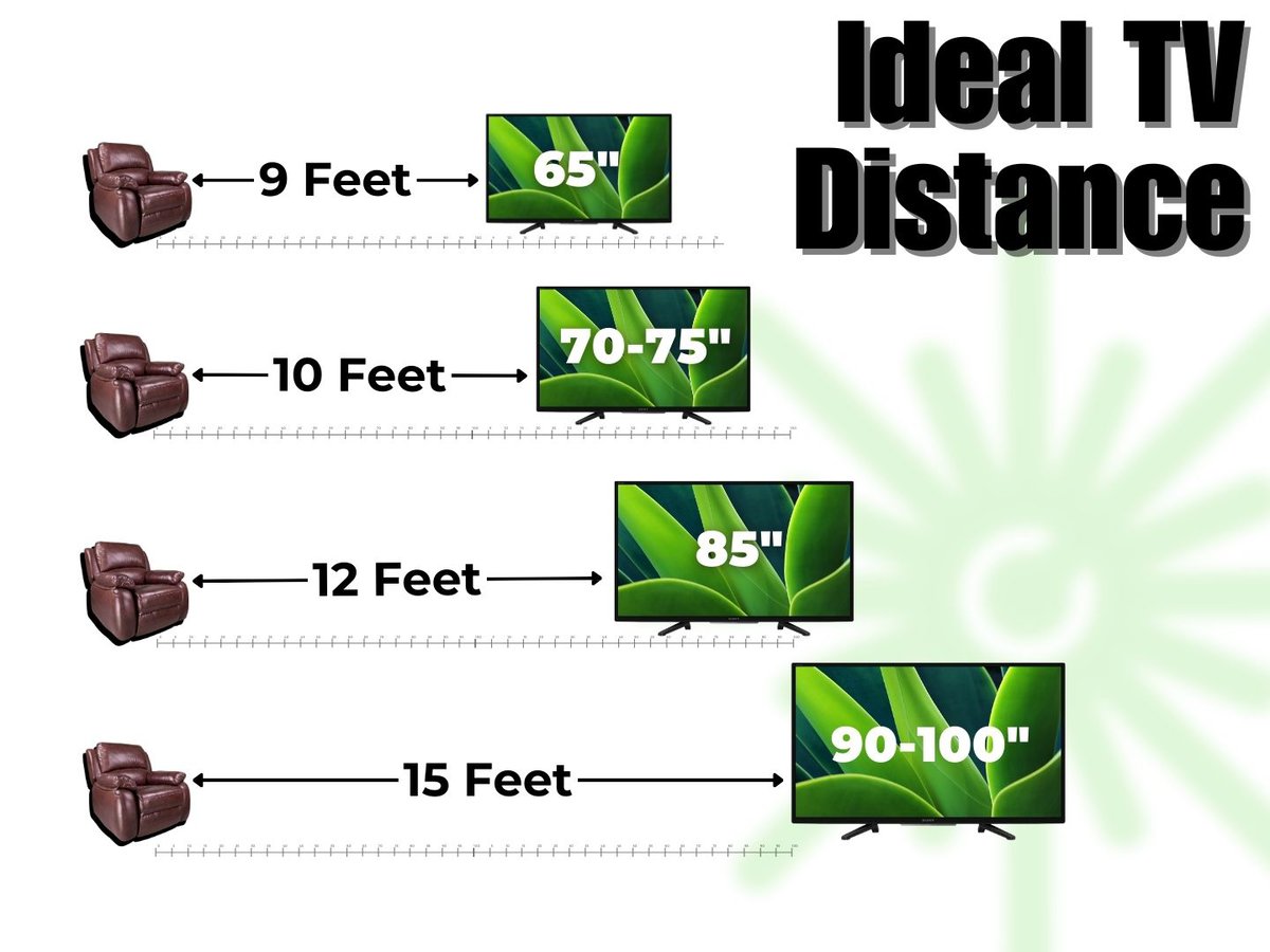 tv distances for from 65 to 100 inch TV sizes