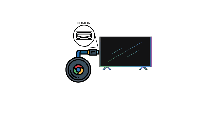 HDMI 포트를 통해 TV에 연결된 Chromecast