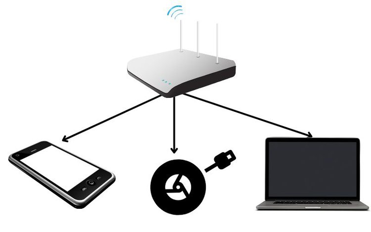create a guest network on your router for mobile phone, chromecast or laptop