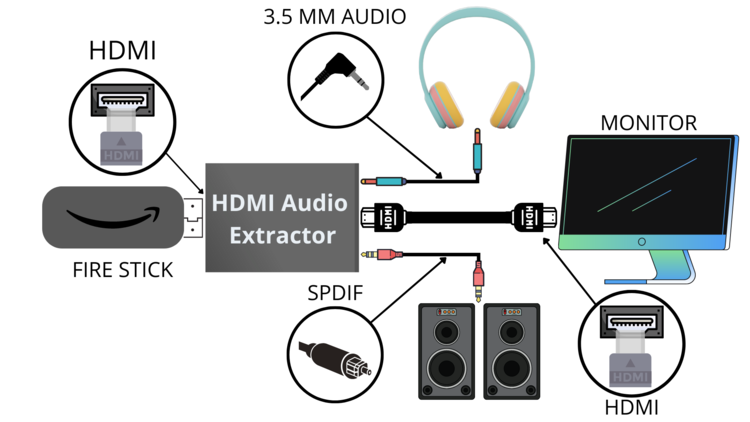 Use an HDMI Audio Extractor