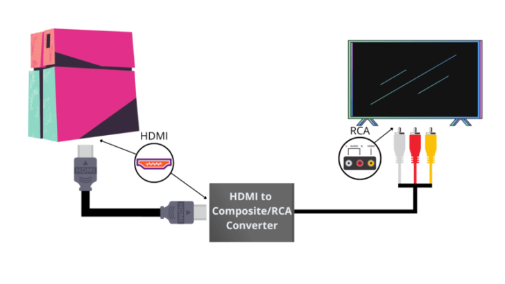 Rca Cable Color Codes Origin Naming And Uses Explained 2276