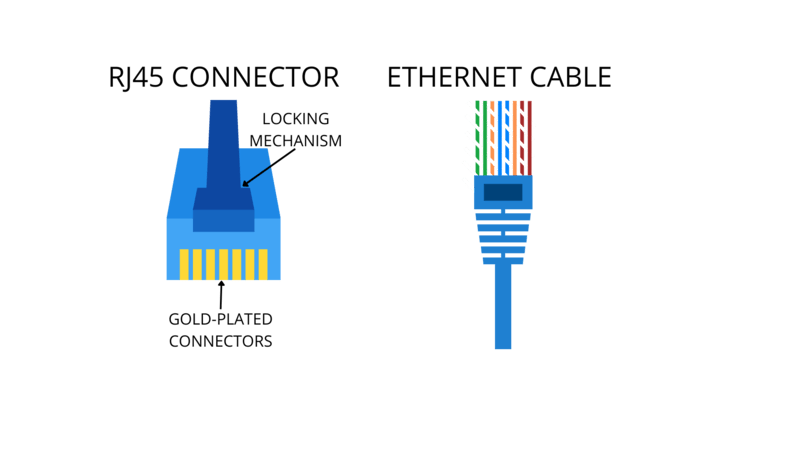 details of an Ethernet cable