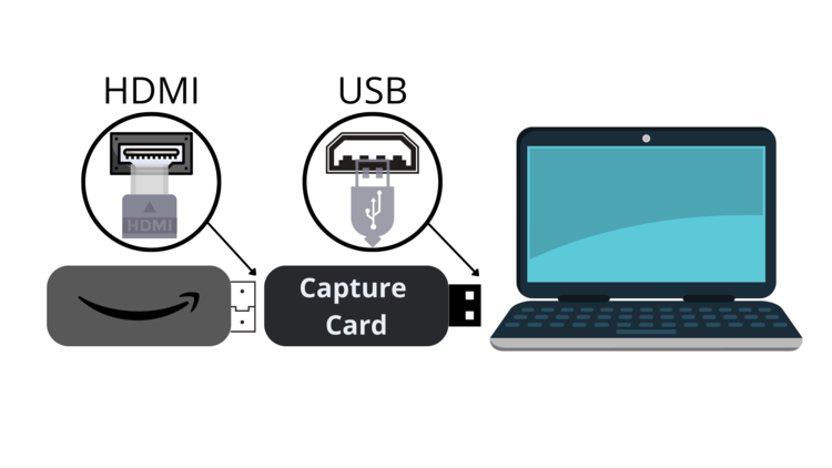 connecting a Fire Stick to a Laptop using a capture card