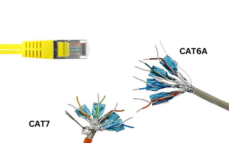 yellow ethernet cable with CAT6a vs. CAT7 shielding types