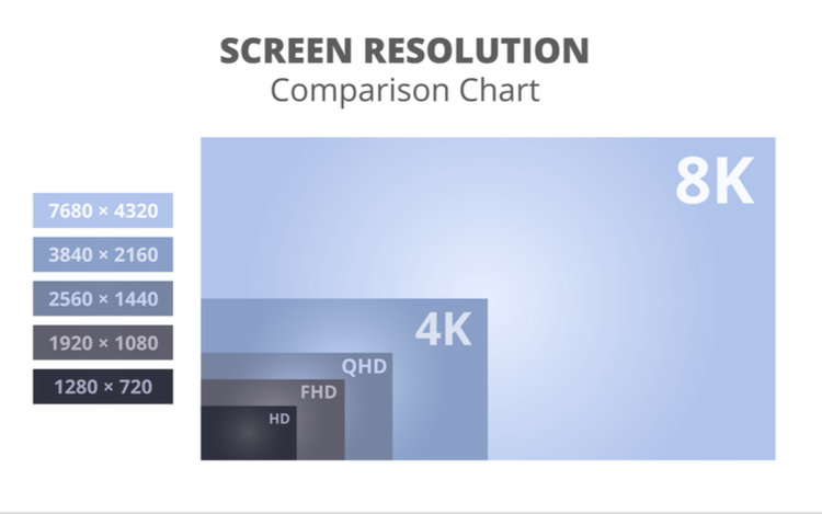 Screen resolution