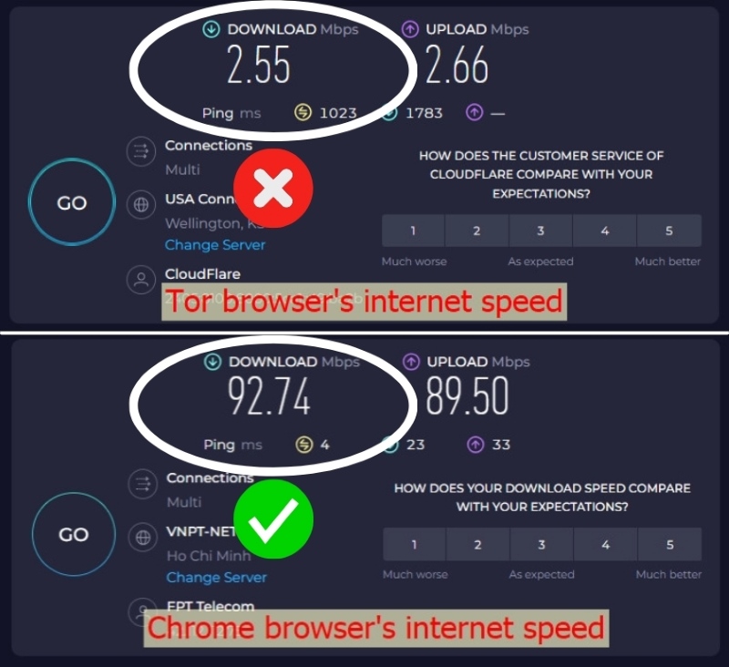 Tor browser vs Chrome browser internet speed
