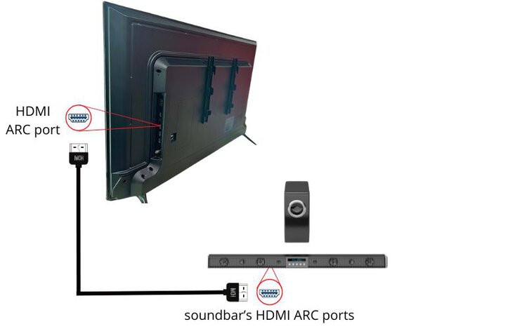 connect soundbar to Samsung TV using HDMI cable